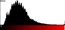 Red Histogram