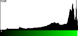 Green Histogram