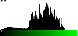 Green Histogram