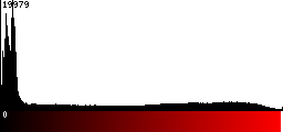 Red Histogram