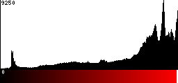 Red Histogram