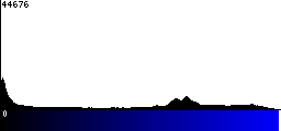 Blue Histogram