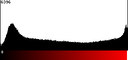 Red Histogram