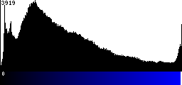 Blue Histogram