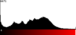 Red Histogram