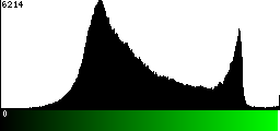 Green Histogram