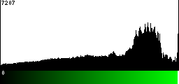 Green Histogram