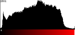 Red Histogram