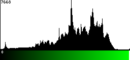 Green Histogram