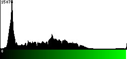 Green Histogram