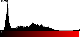 Red Histogram