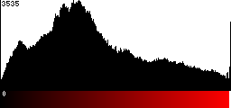 Red Histogram