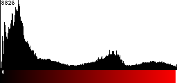 Red Histogram
