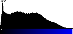 Blue Histogram