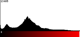 Red Histogram