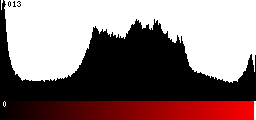 Red Histogram