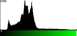 Green Histogram