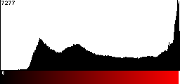 Red Histogram