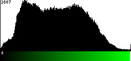 Green Histogram