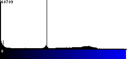 Blue Histogram