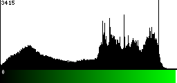 Green Histogram