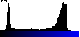 Blue Histogram