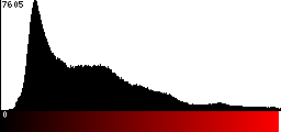 Red Histogram
