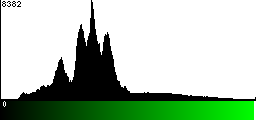 Green Histogram