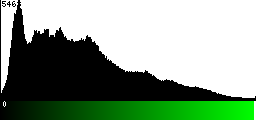 Green Histogram