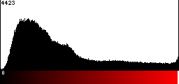 Red Histogram