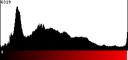 Red Histogram