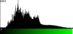 Green Histogram