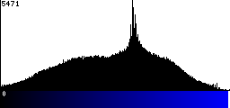 Blue Histogram