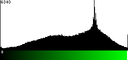 Green Histogram