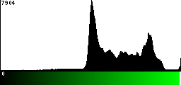 Green Histogram