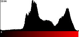 Red Histogram