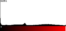 Red Histogram