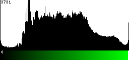 Green Histogram