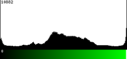 Green Histogram