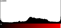 Red Histogram
