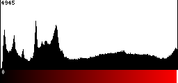 Red Histogram