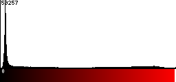 Red Histogram