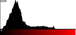 Red Histogram