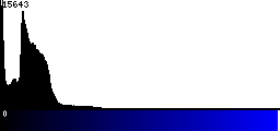 Blue Histogram