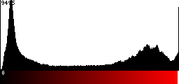 Red Histogram