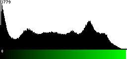 Green Histogram