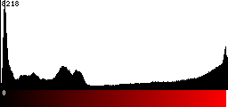 Red Histogram