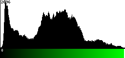 Green Histogram
