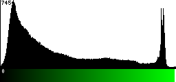 Green Histogram