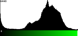 Green Histogram